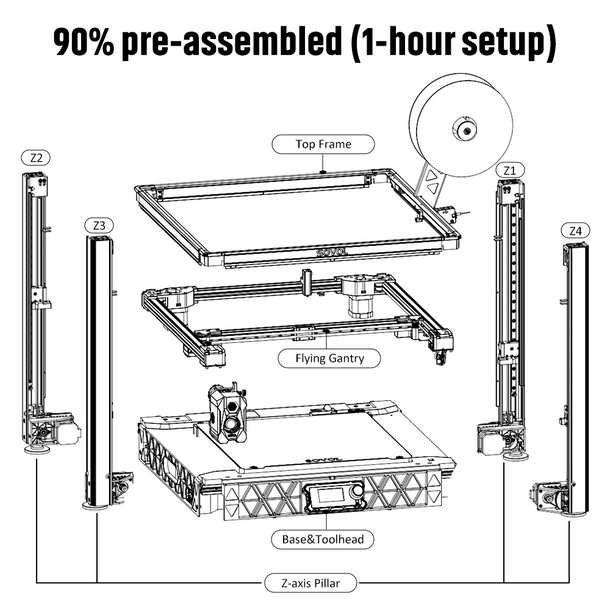 Sovol SV08 Core-XY 3D Printer  - огляд і ціна Corexy 3D Printer Kit